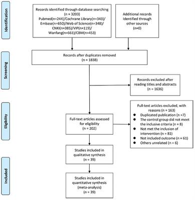 Comparative efficacy of acupuncture-related therapy for migraine: A systematic review and network meta-analysis